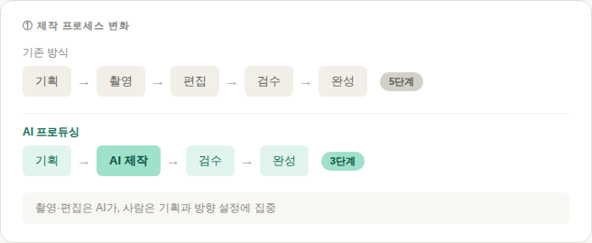 ai_producing_01_process (1).png